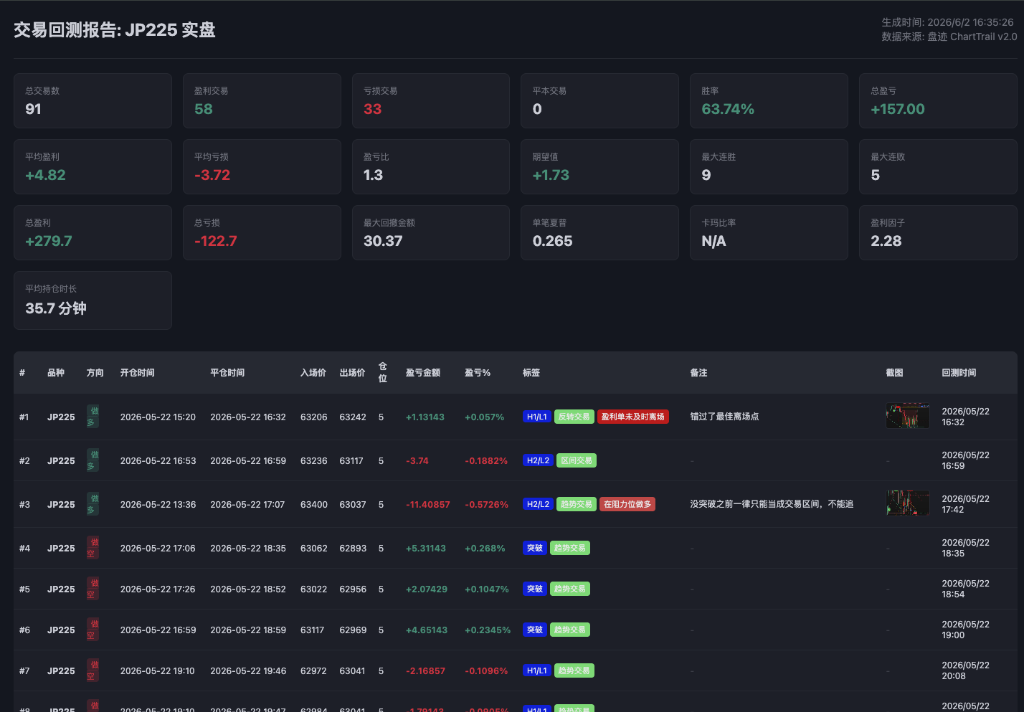 HTML导出报告界面截图