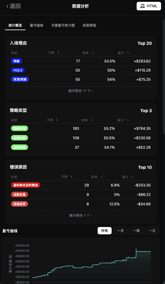 数据分析界面截图